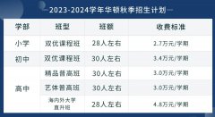 太倉(cāng)市華頓外國(guó)語(yǔ)學(xué)校2023年秋季新生招生計(jì)劃及收費(fèi)標(biāo)準(zhǔn)