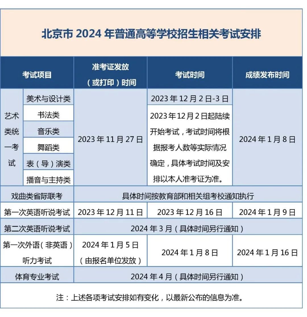 報名有關事項安排