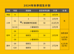北京海淀凱文學(xué)校2024-2025年秋季招生報名正式開啟！