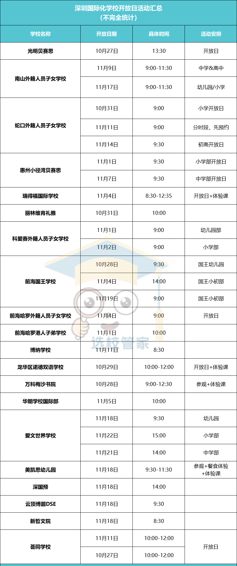 深圳國(guó)際化學(xué)校開放日