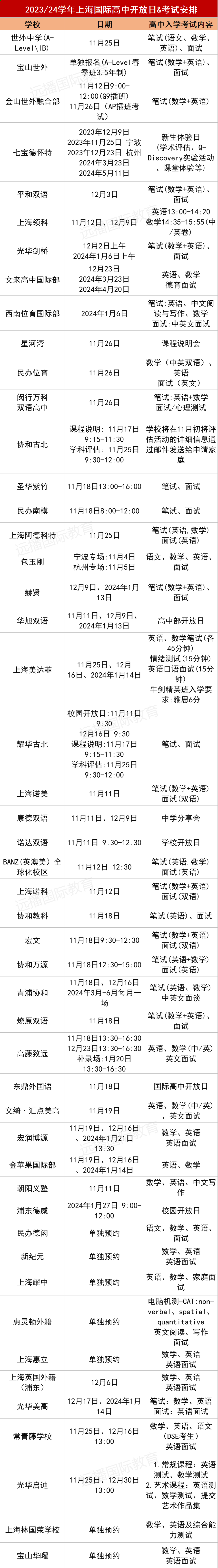 <a href='http://m.ecjiaoxue.com/school/shgjxx/' target='_blank'><u>上海國際學校</u></a>40+熱門學校11月-1月開放日匯總