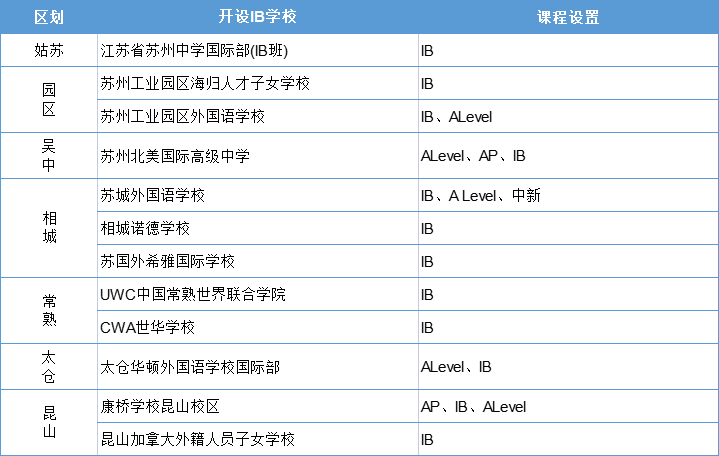 蘇州開設IB課程的國際學校大盤點