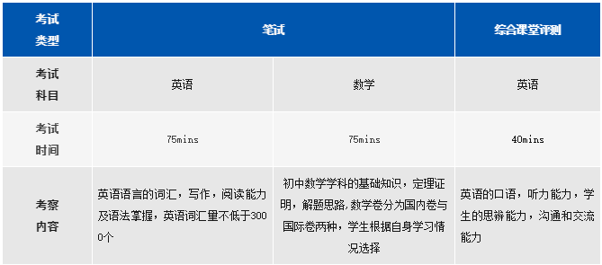 上海阿德科特學校入學評估內(nèi)容