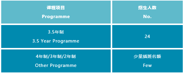 協和教育浦東課程中心2024年春季招生計劃