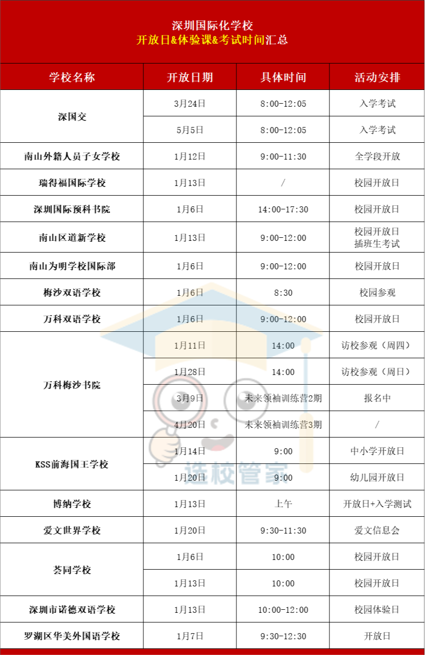 2024年深圳國際化學校第一波開放日來襲