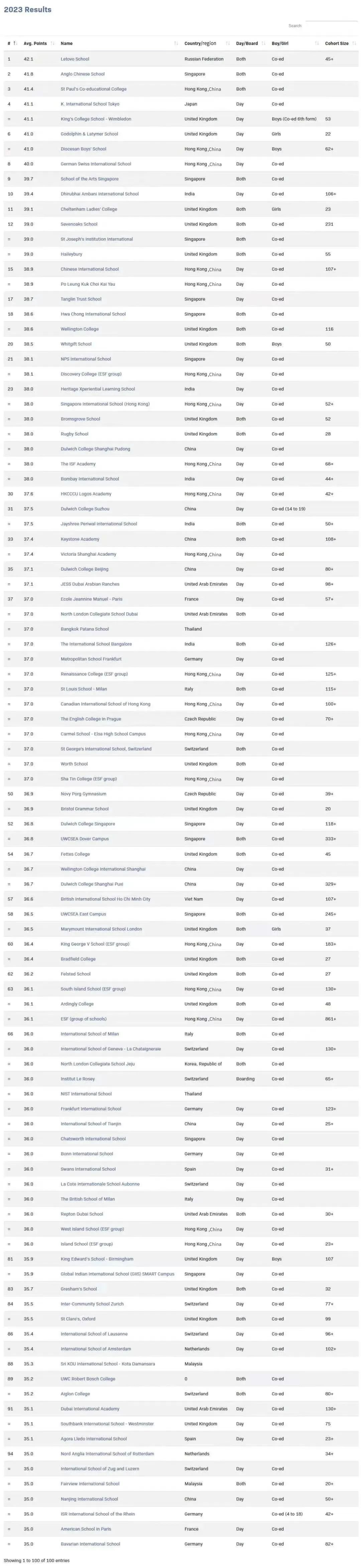 2023全球IB最佳學校TOP100