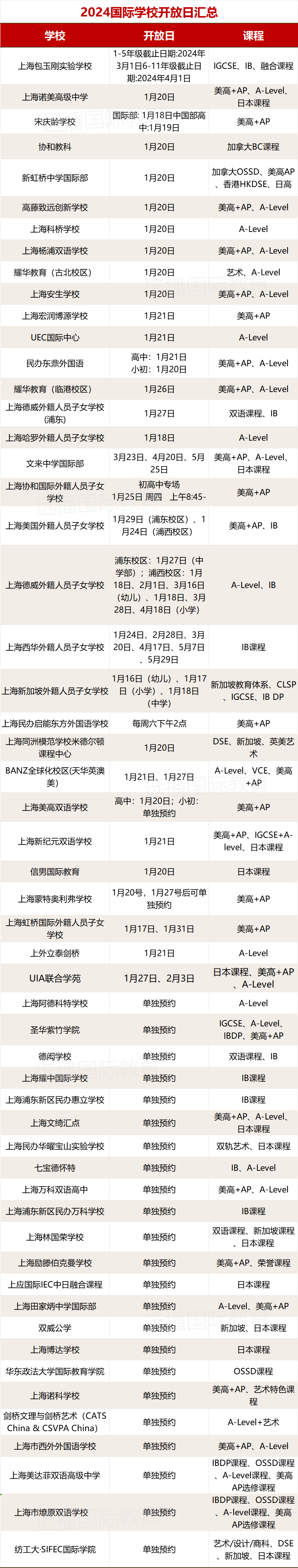 <a href='http://m.ecjiaoxue.com/school/shgjxx/' target='_blank'><u>上海國際學校</u></a>2024招生開放日合集