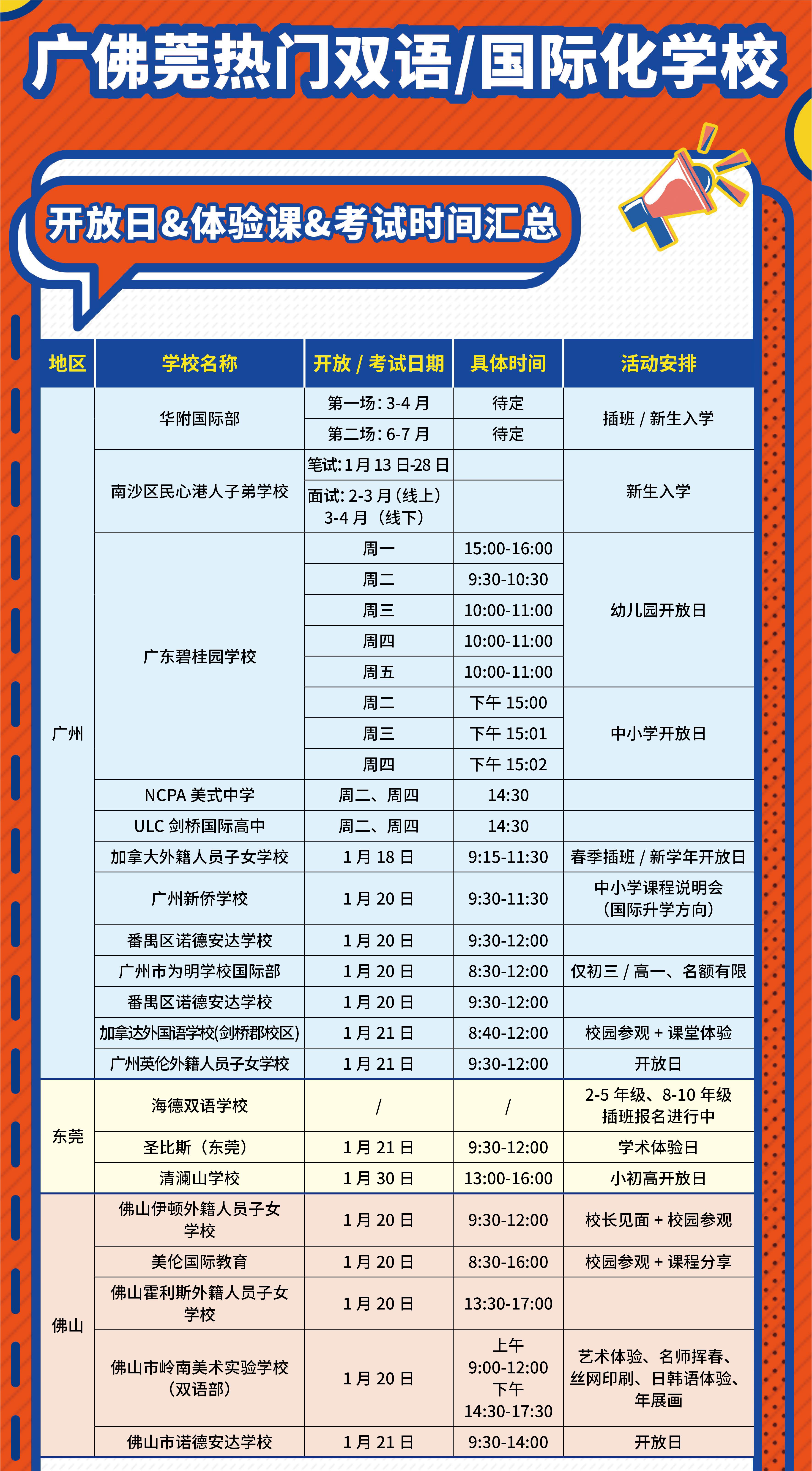 廣佛莞國際化學校開放日匯總