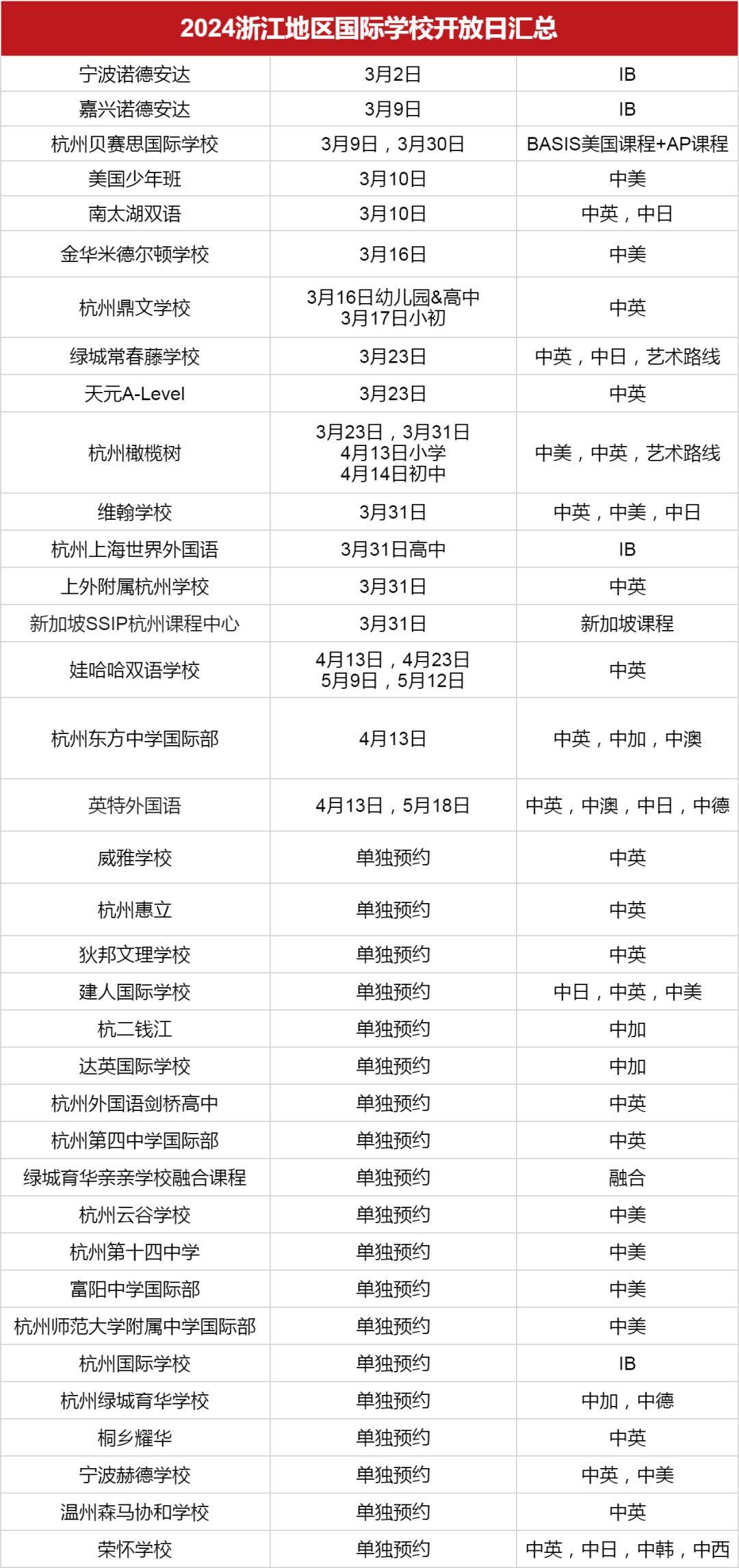 <a href='http://m.ecjiaoxue.com/zjschool/' target='_blank'><u>浙江國際學校</u></a>2024學年秋招3月開放日匯總