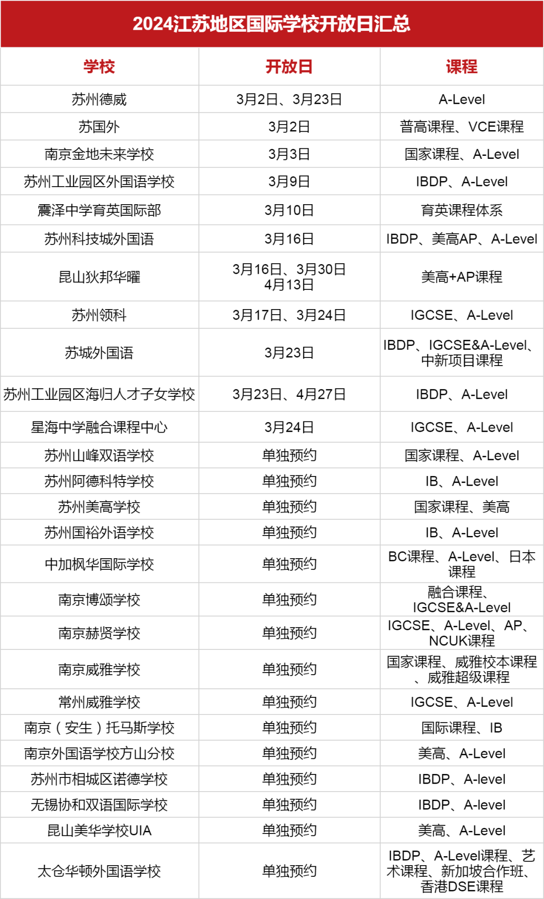 <a href='http://m.ecjiaoxue.com/jsschool/' target='_blank'><u>江蘇國際學校</u></a>2024學年秋招3月開放日匯總