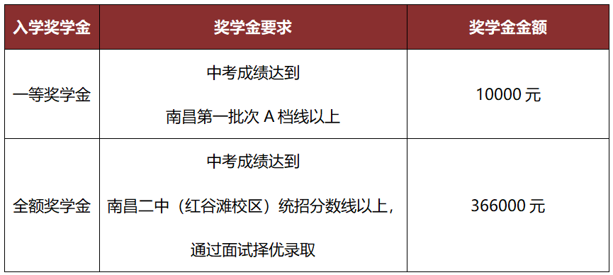 天行創世紀學校特色高中部2024獎學金