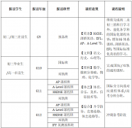 廣州市香江中學國際部2024-2025學年秋季招生簡章!