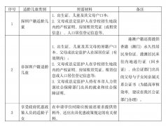 深圳市楓葉學(xué)校2024-2025學(xué)年秋季小學(xué)一年級(jí)、初中七年新生報(bào)名登記開(kāi)放