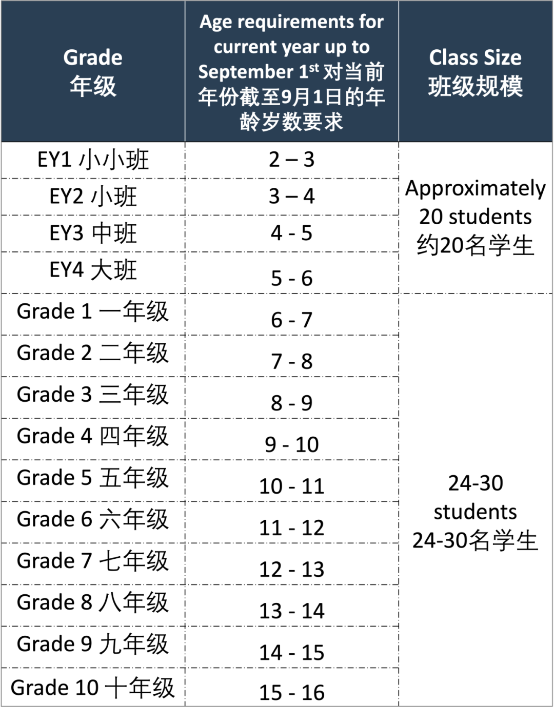 荔灣愛莎學(xué)校2024 - 2025學(xué)年全園區(qū)招生簡(jiǎn)章