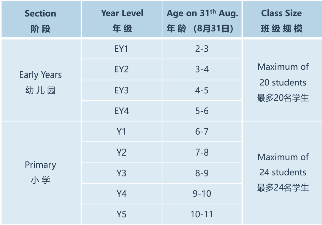 愛莎天河學(xué)校2024秋招計(jì)劃