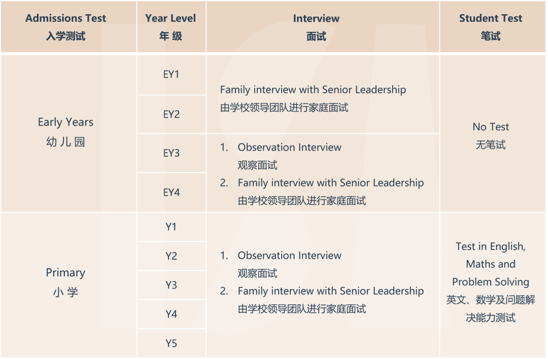 愛莎天河學(xué)校2024入學(xué)測(cè)試