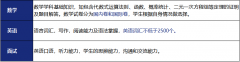 上海UEC中心2024-2025學(xué)年秋季報(bào)考簡章!