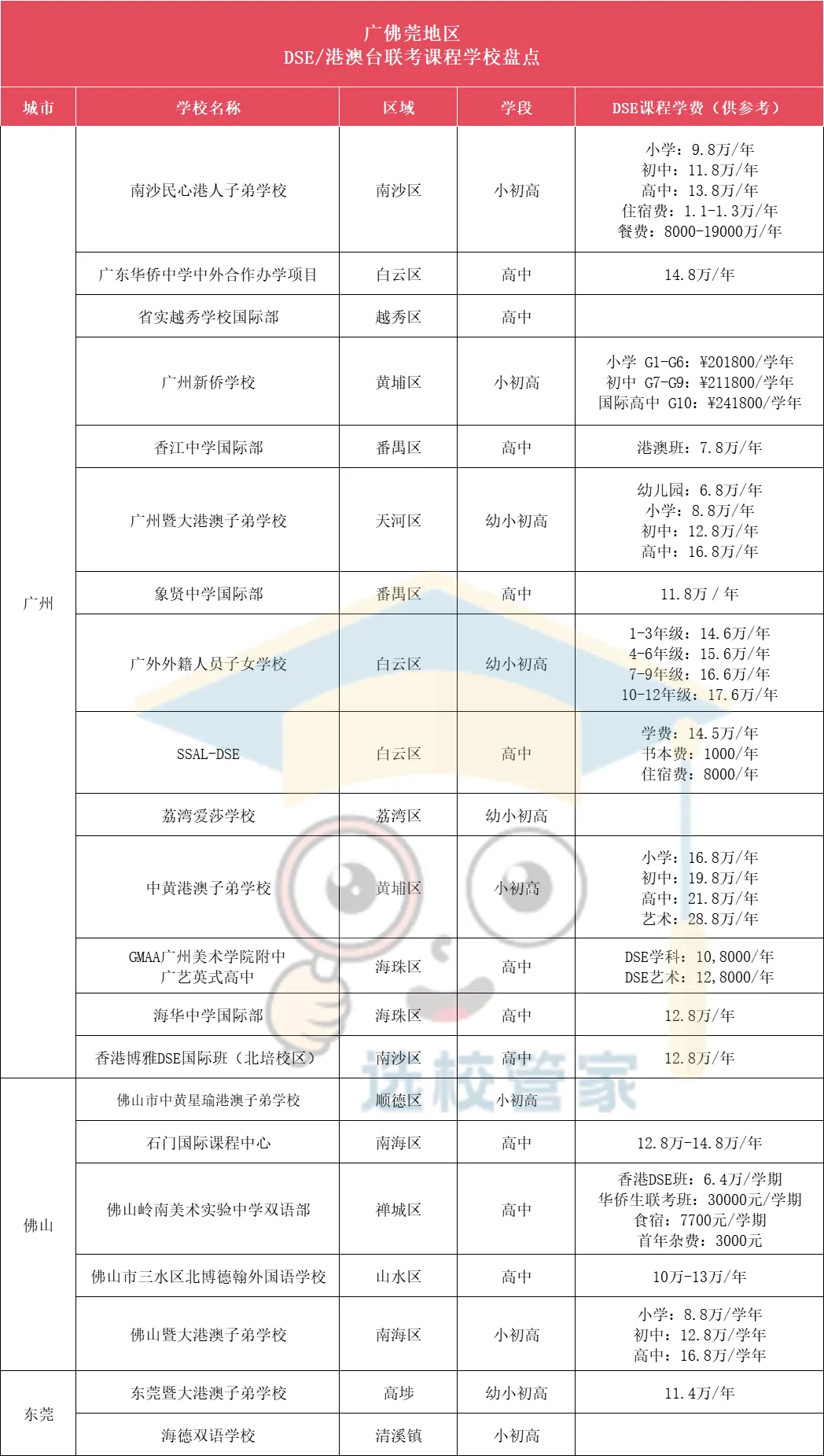 廣佛DSE學(xué)校