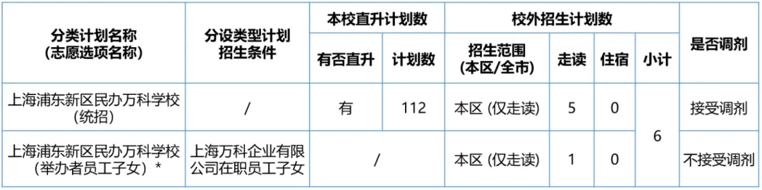 上海浦東新區(qū)民辦萬科學(xué)校2024初中招生計(jì)劃