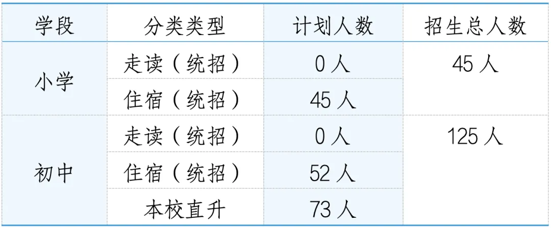 上海新紀(jì)元雙語學(xué)校小初2024學(xué)年招生計劃