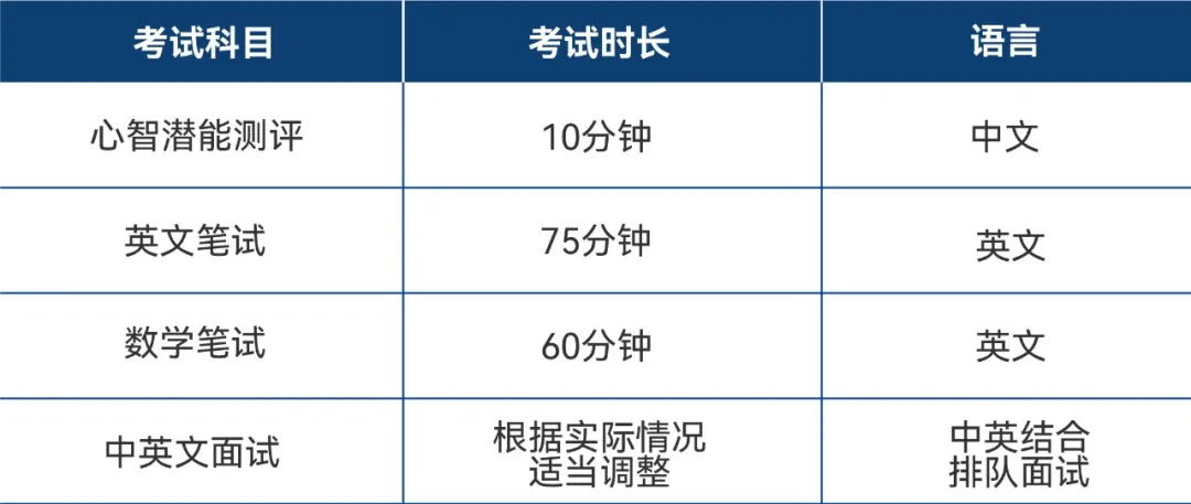 考試科目