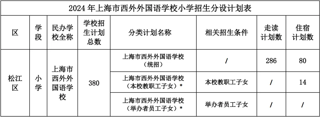 招生計劃