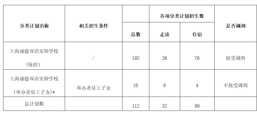 2024年上?？档码p語實驗學(xué)校(小學(xué))招生計劃表