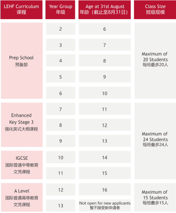 LEHF佛山霍利斯國(guó)際學(xué)校2024-2025學(xué)年招生計(jì)劃