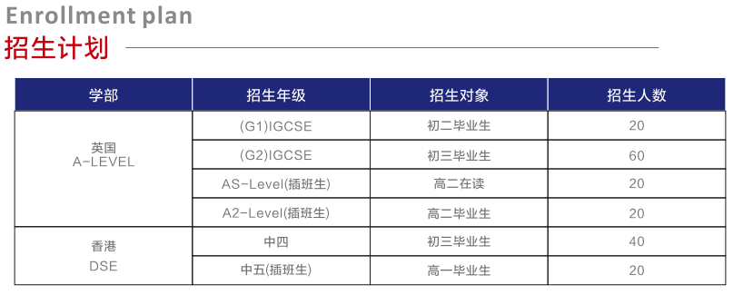 廣州市海華中學(xué)多元融合課程2024招生計(jì)劃