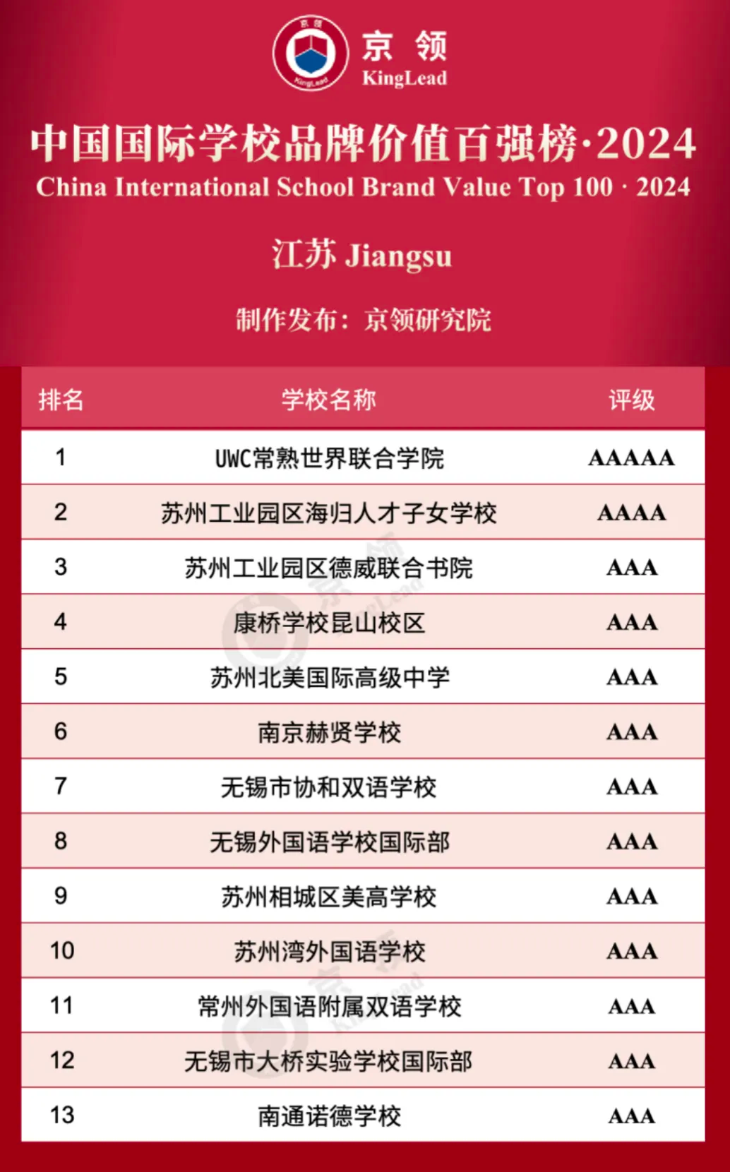 2024中國國際學校品牌價值百強榜·江蘇榜單TOP13!