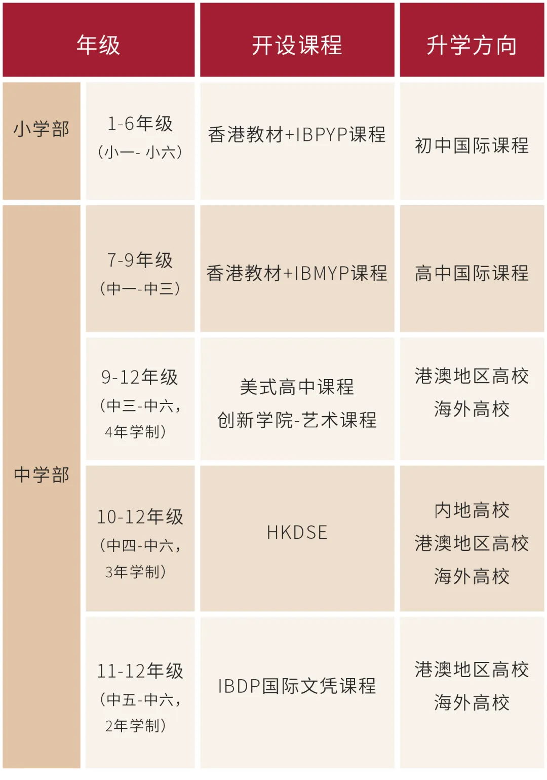 中黃港澳子弟學校 基礎課程設置