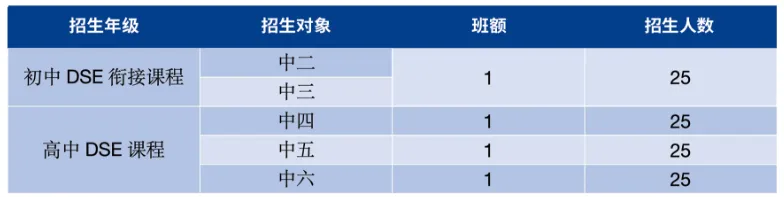 深圳市美中學(xué)校DSE課程招生對(duì)象