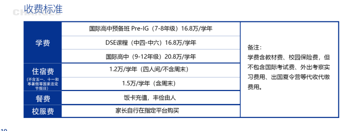 收費標準