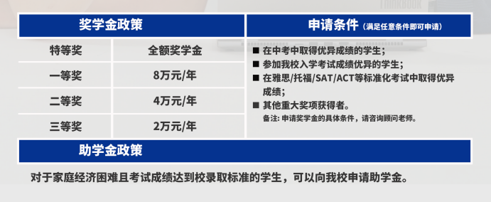 獎學金和助學金政策