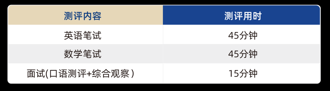 入學測試