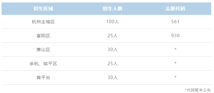 杭州***外國語高級中學招生計劃