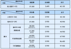 廣州祈福英語實驗學校雙語部2024-2025學年招生簡章及費用