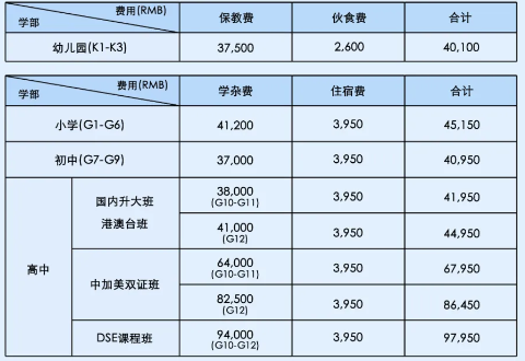 廣州祈福英語實驗學校雙語部2024費用