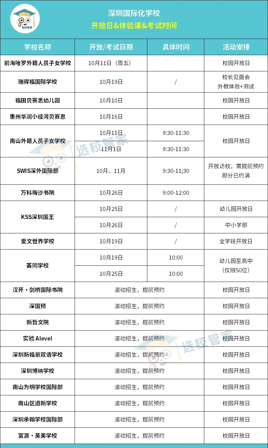 深圳國際化學校2025春招開啟，貝賽思/深外國際部/國王/萬科梅沙/愛文等20學校開放日一覽!