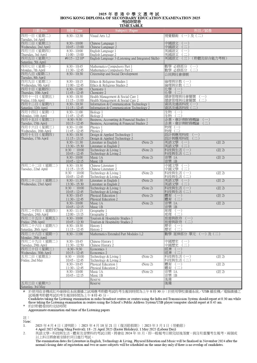 2025年DSE重要時間點