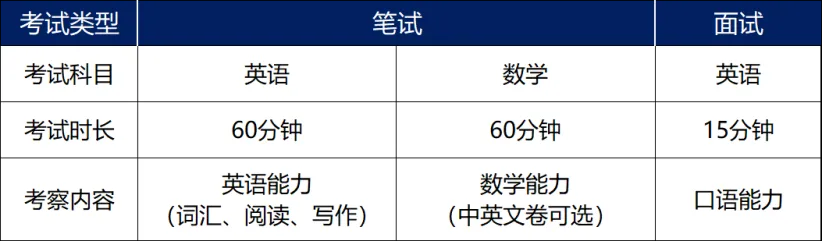 考試科目