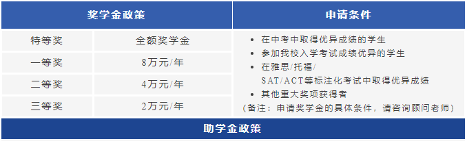 獎學金、助學金政策