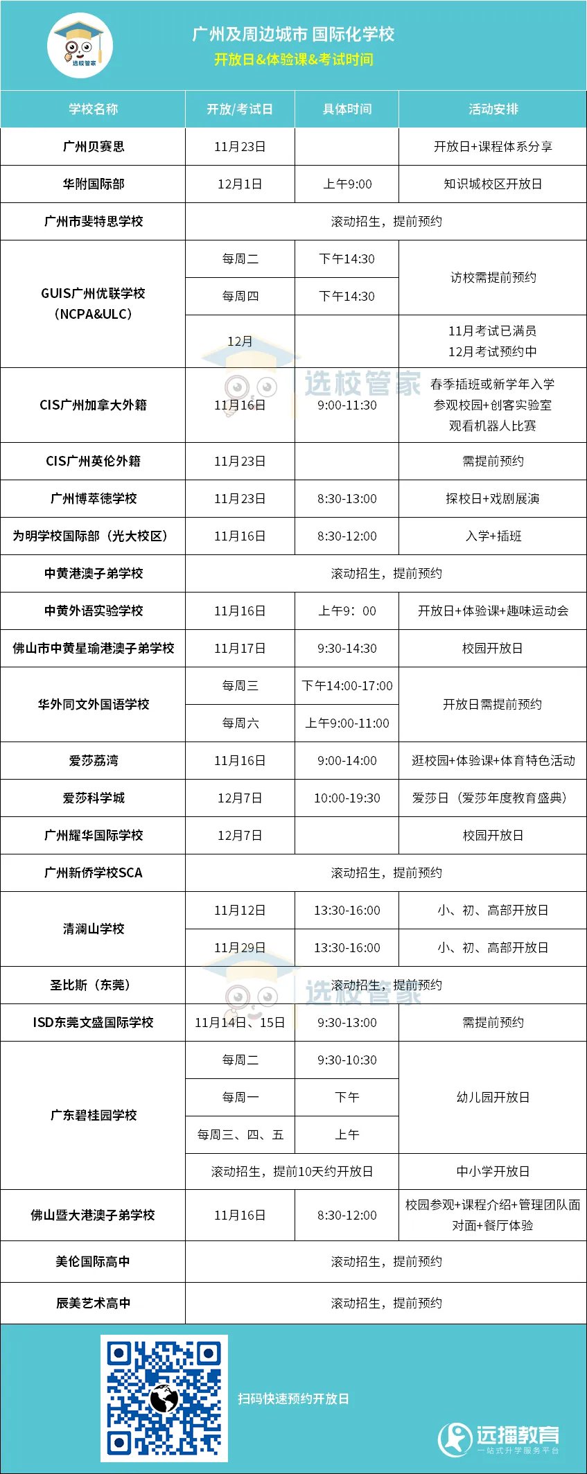 廣州、佛山、東莞國際化學校 開放日信息