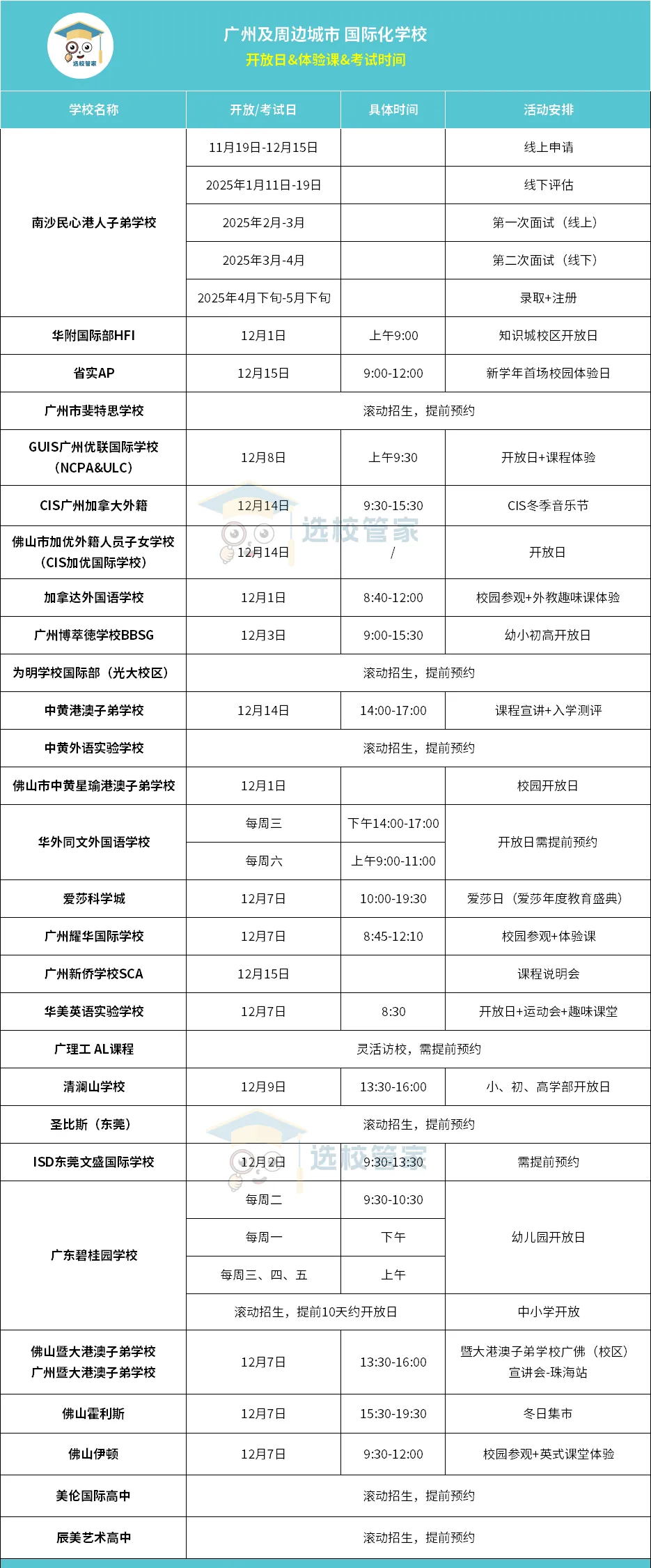 30+所廣州、佛山、東莞國際學校開放日/考試/課程體驗日相關信息