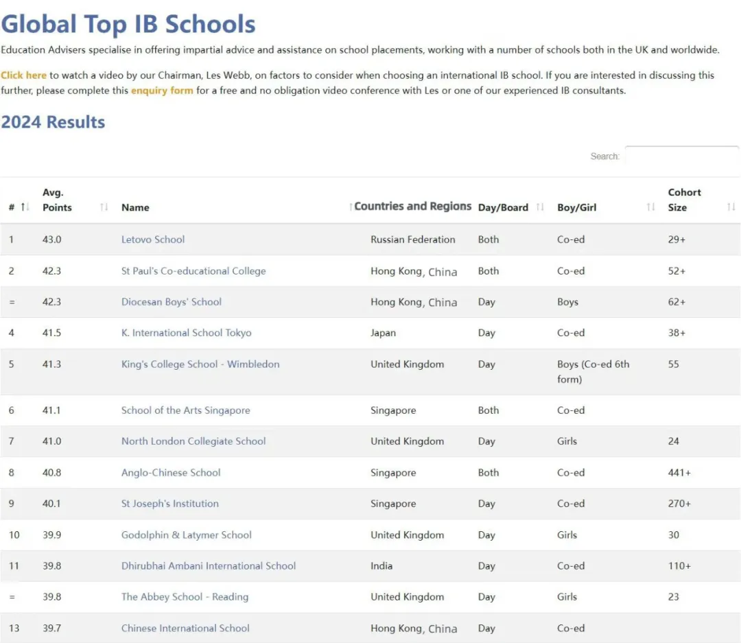 2024年全球IB百?gòu)?qiáng)學(xué)校排名