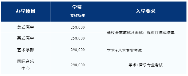 學費信息