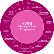 廣州市斐特思學校小學部簡章