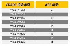 2025年北京市朝陽區(qū)赫德學校招生計劃