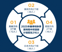 杭州英特外國語學校日語班2025年招生簡章！